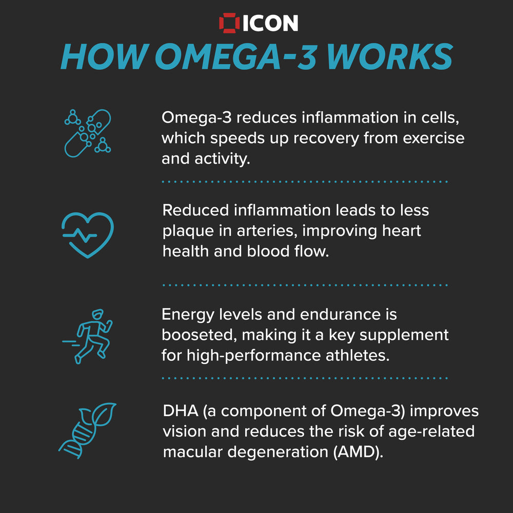 
                  
                    Omega 3 (60 Serv.) - ICON Nutrition
                  
                