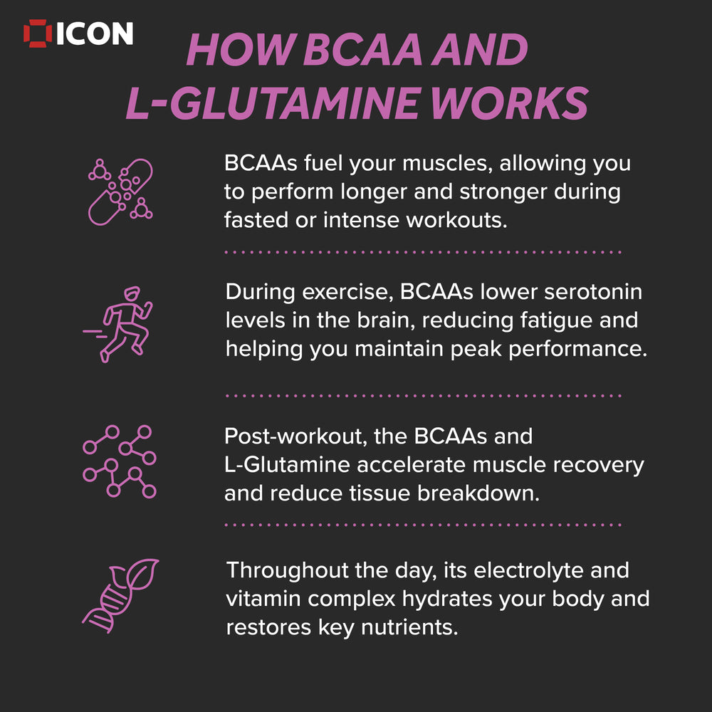 
                  
                    Amino Performance  - BCAA and L-Glutamine Powder Supplement - ICON Nutrition
                  
                