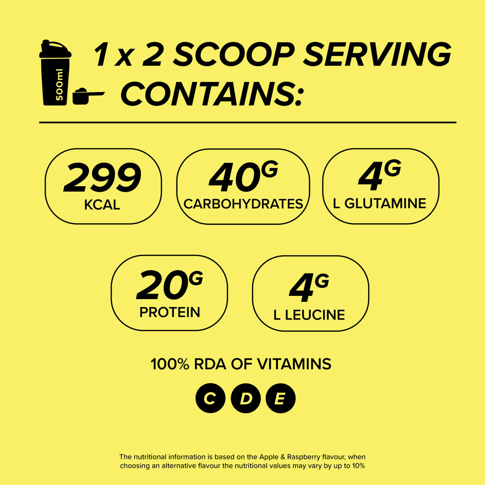 
                  
                    Recovery Protein 2:1 Ratio (30 Serv.) - ICON Nutrition
                  
                