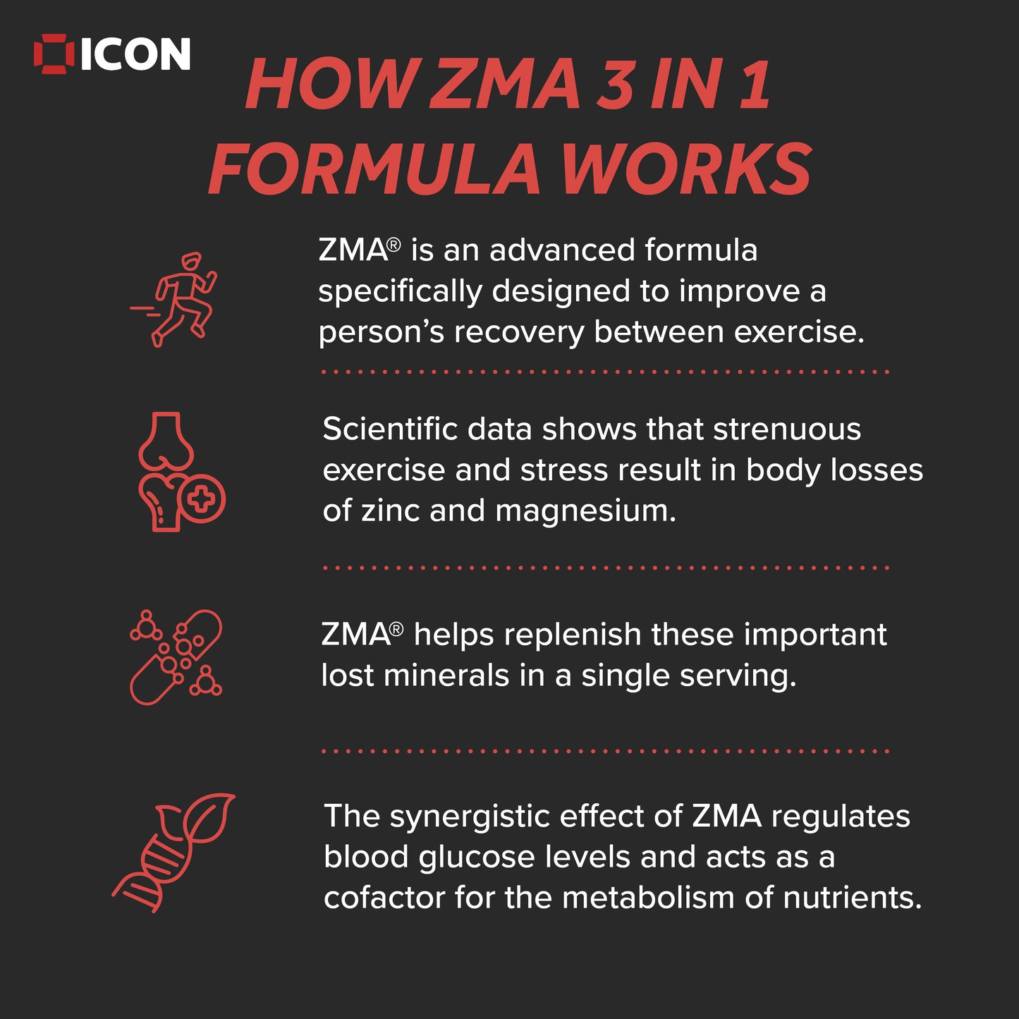ZMA® Capsules (30 Serv.) - ICON Nutrition