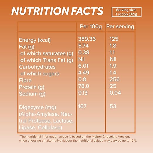 
                  
                    100% Whey Protein 2.27kg - 71 Servings & 960g 30 Servings - ICON Nutrition
                  
                