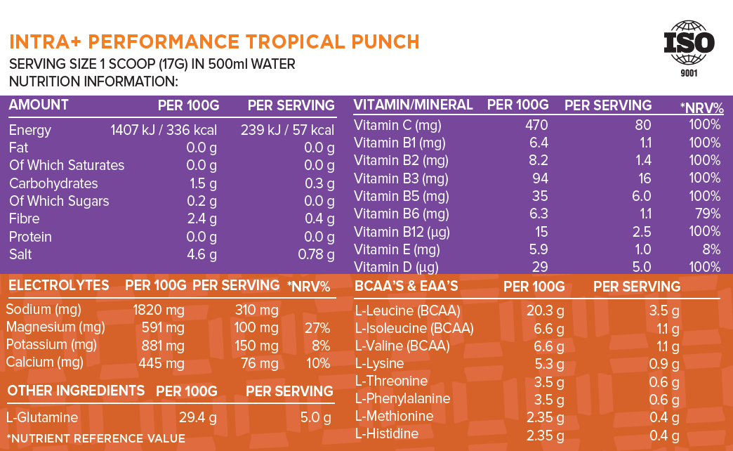 Intra Performance  - BCAA, EAA, Electrolyte and L-Glutamine Powder Supplement - ICON Nutrition
